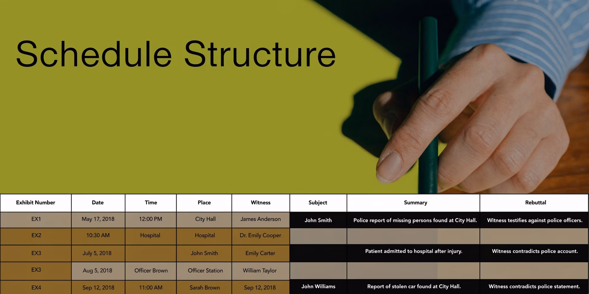 A schedule structure table detailing exhibit numbers, dates, locations, witnesses, subjects, summaries, and rebuttals for legal cases.