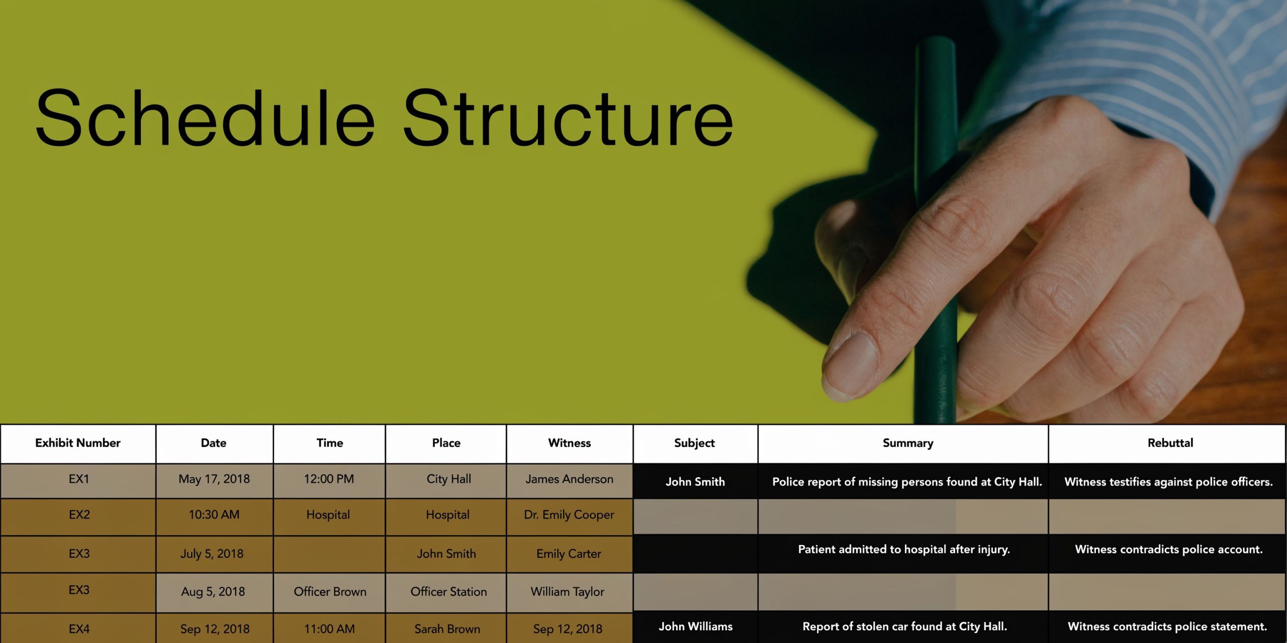 A schedule structure table detailing exhibit numbers, dates, locations, witnesses, subjects, summaries, and rebuttals for legal cases.