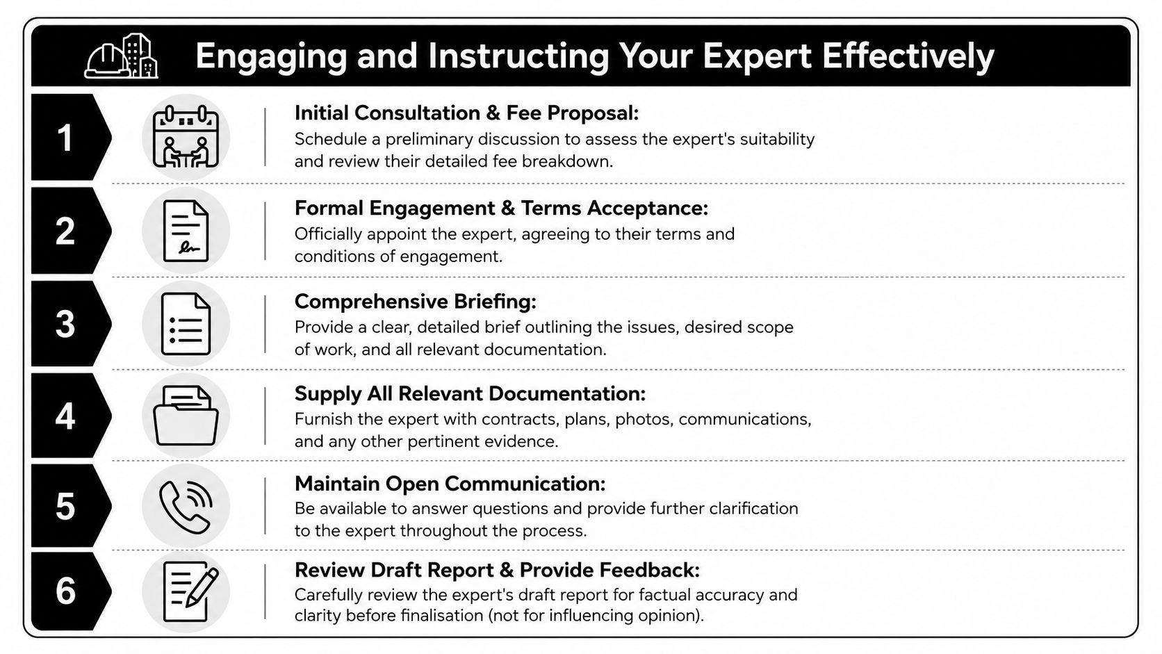 A numbered checklist outlining six essential steps for effectively engaging and instructing a professional building expert.