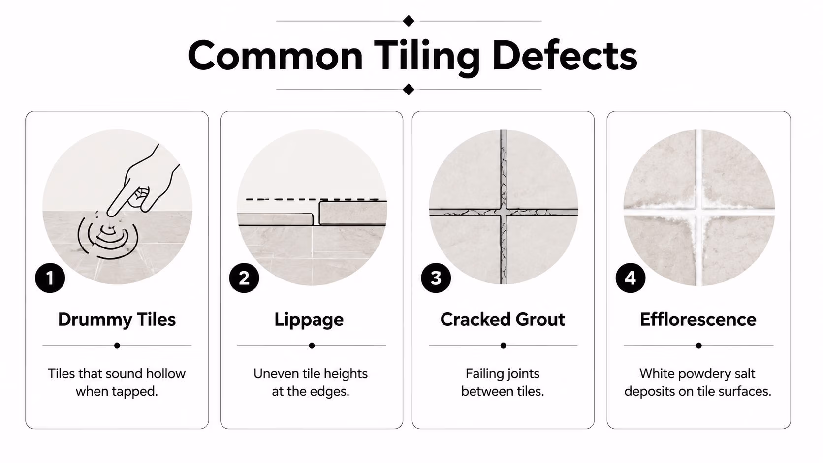 An infographic displaying four common tiling defects including drummy tiles, lippage, cracked grout, and efflorescence.