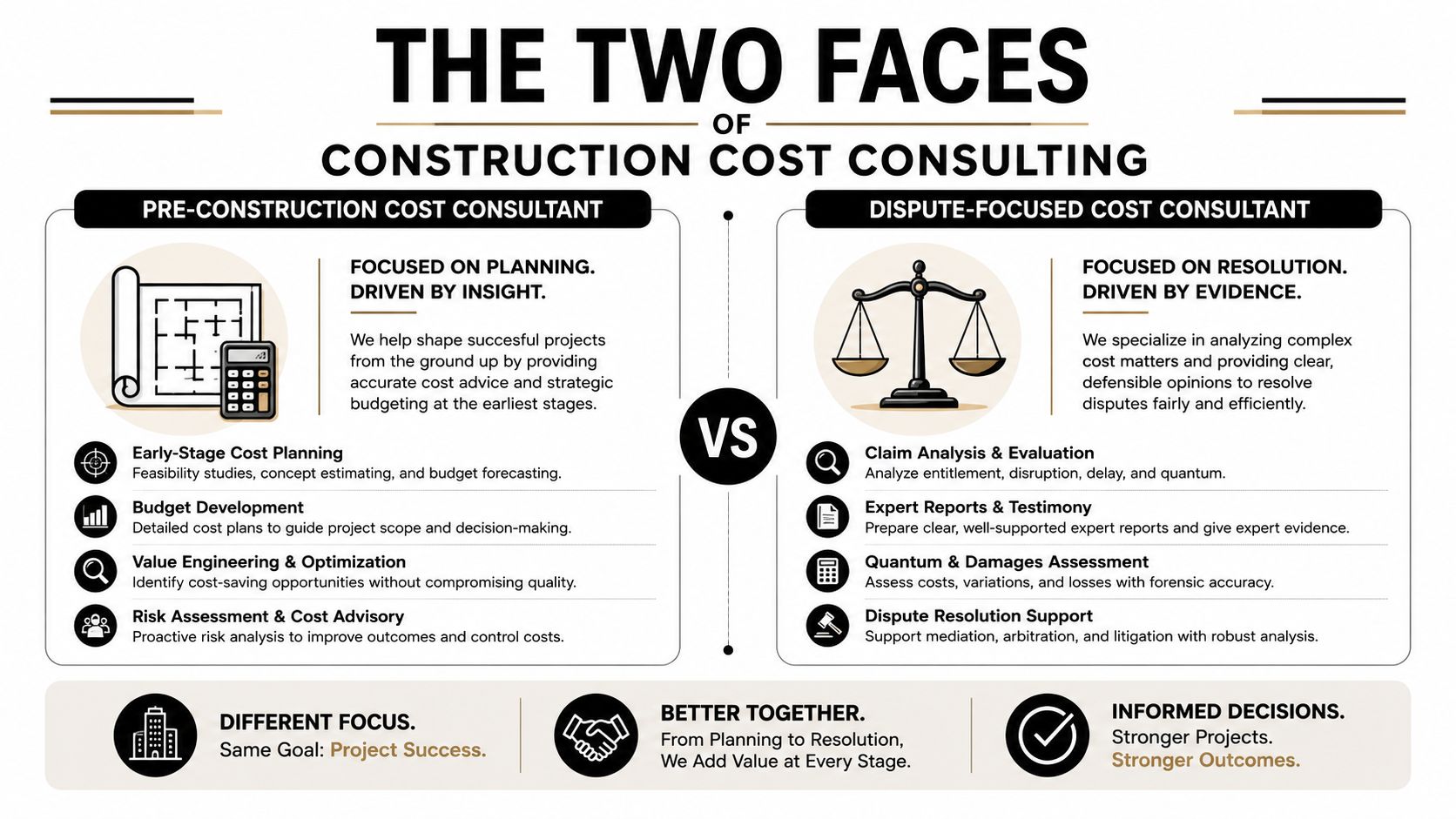An infographic comparing pre-construction cost consultants focused on planning with dispute-focused cost consultants focused on resolution.