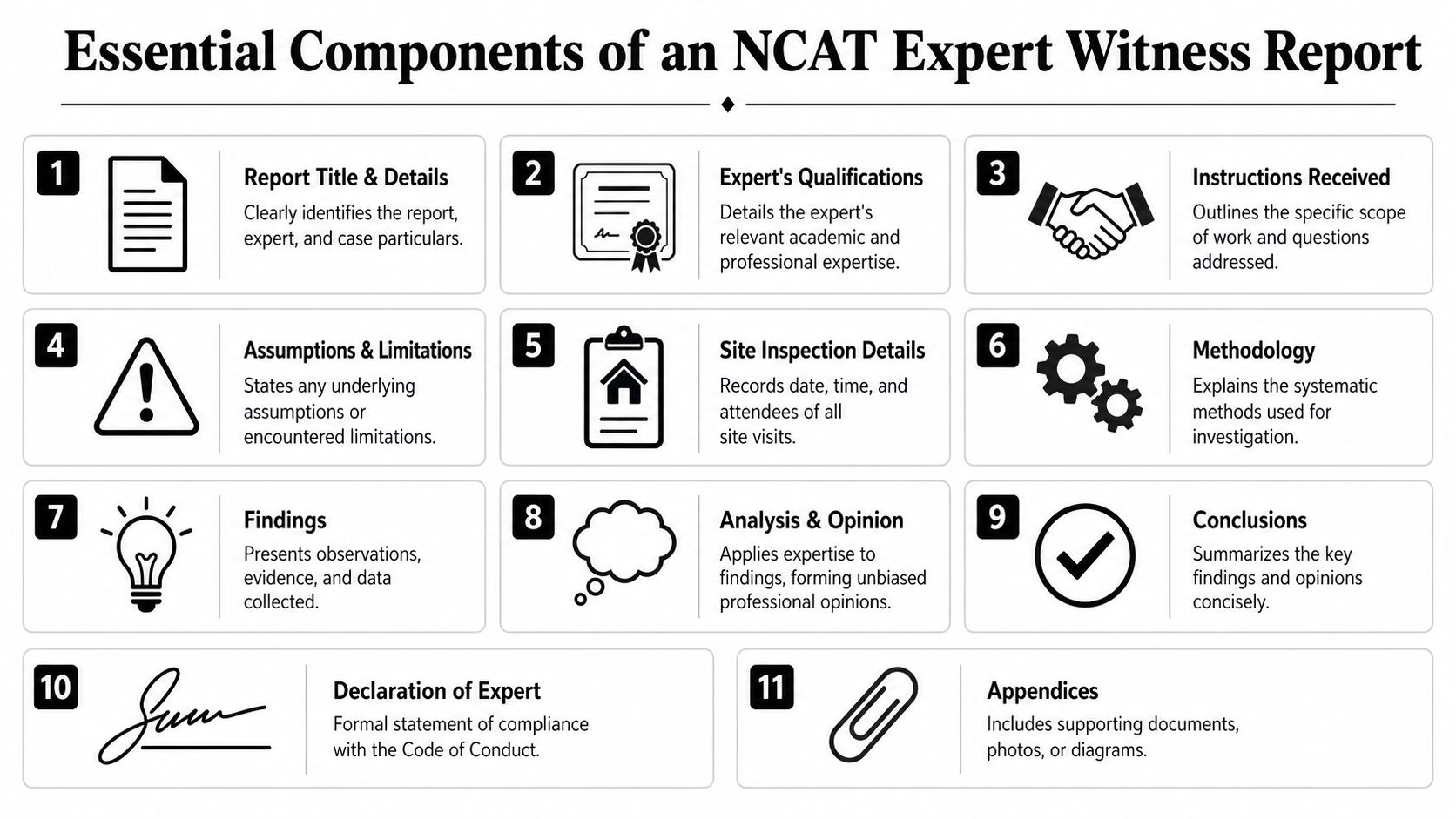An infographic outlining the eleven essential components required for an NCAT expert witness report.