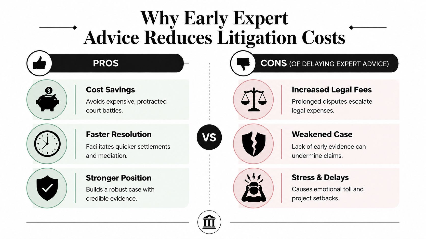 An infographic comparing the benefits of early expert advice versus the cons of delaying it in litigation.