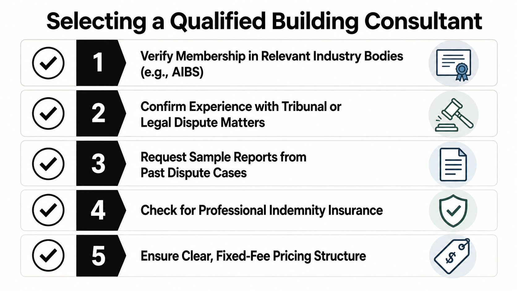 A five-step guide on how to choose a qualified building consultant for property legal disputes.