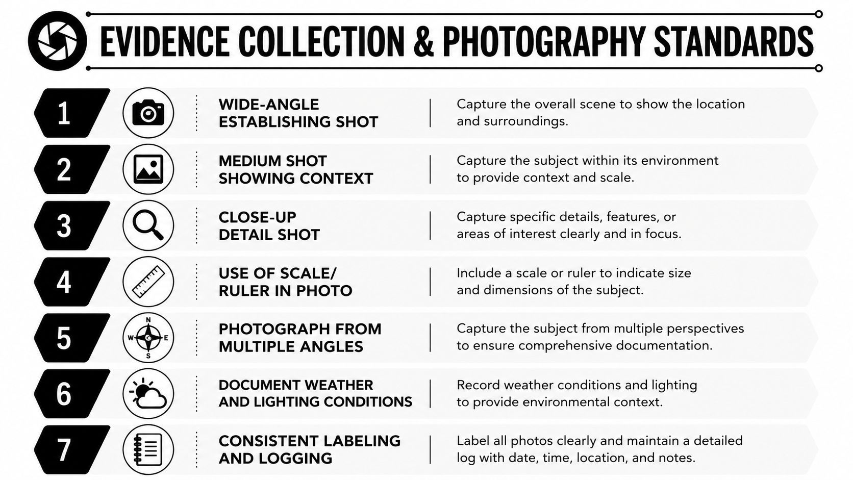 A seven-step instructional infographic detailing professional evidence collection and forensic photography standards for investigative documentation.