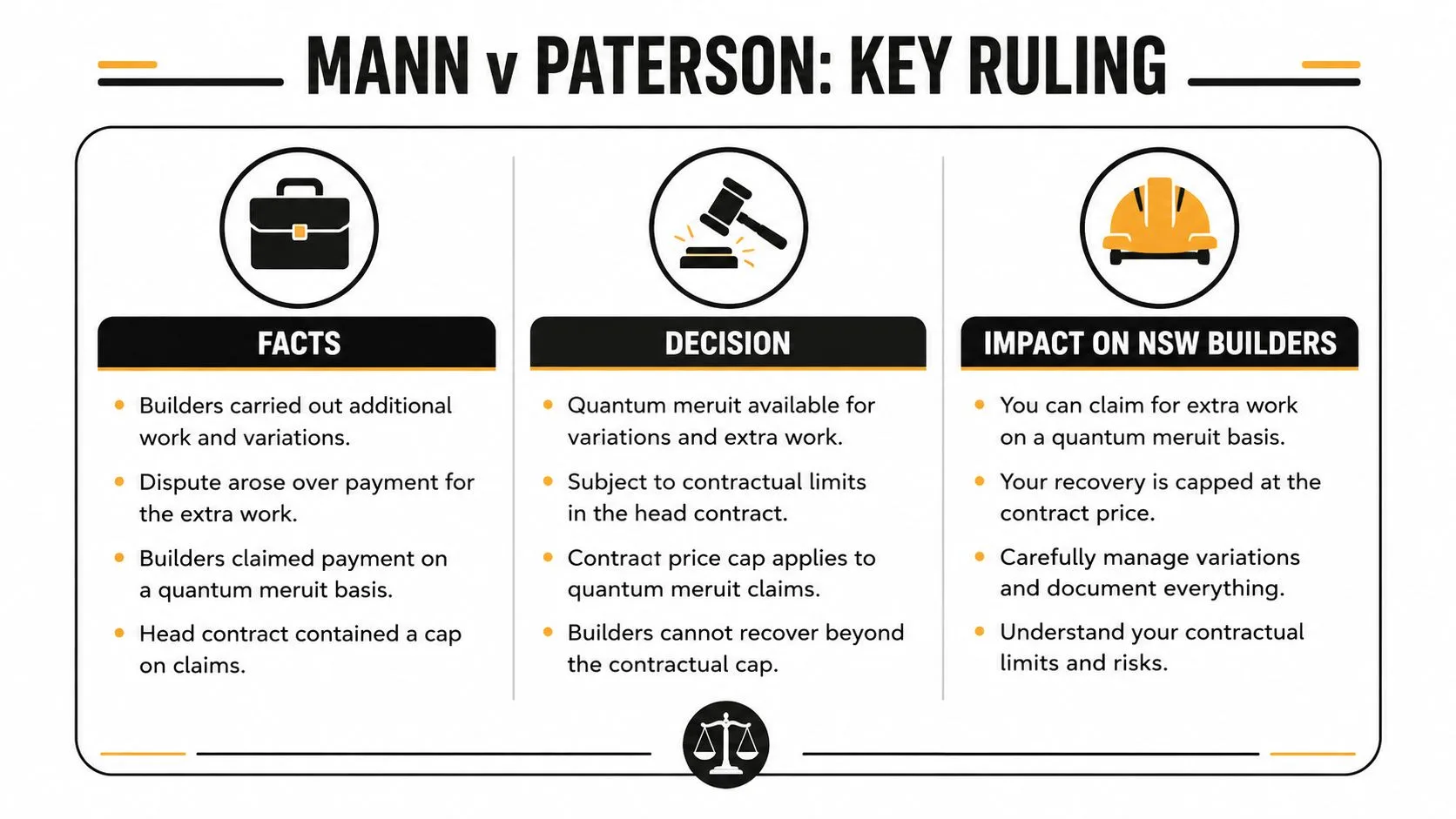 An infographic titled Mann v Paterson summarizing the facts, legal decision, and impact on NSW builders regarding quantum meruit.