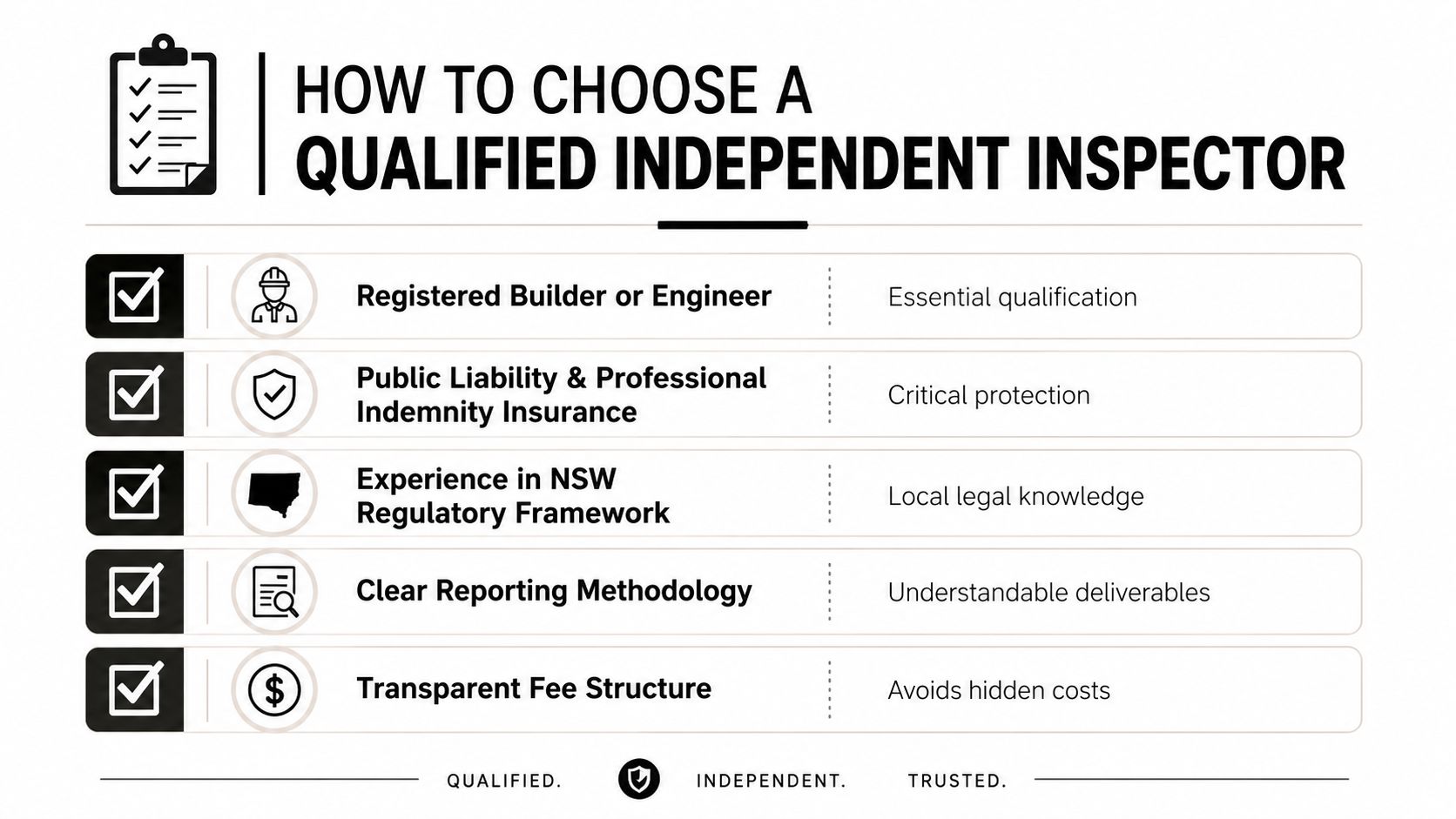 A checklist infographic outlining five essential qualities to consider when choosing a qualified independent building inspector.